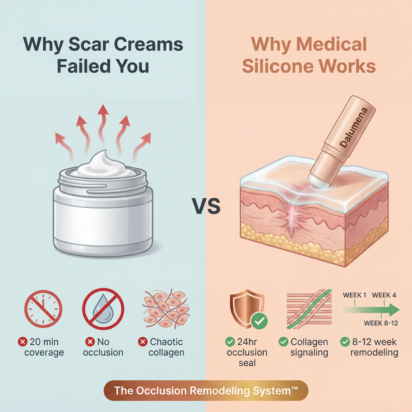 Clinical Acne Scar Repair Stick